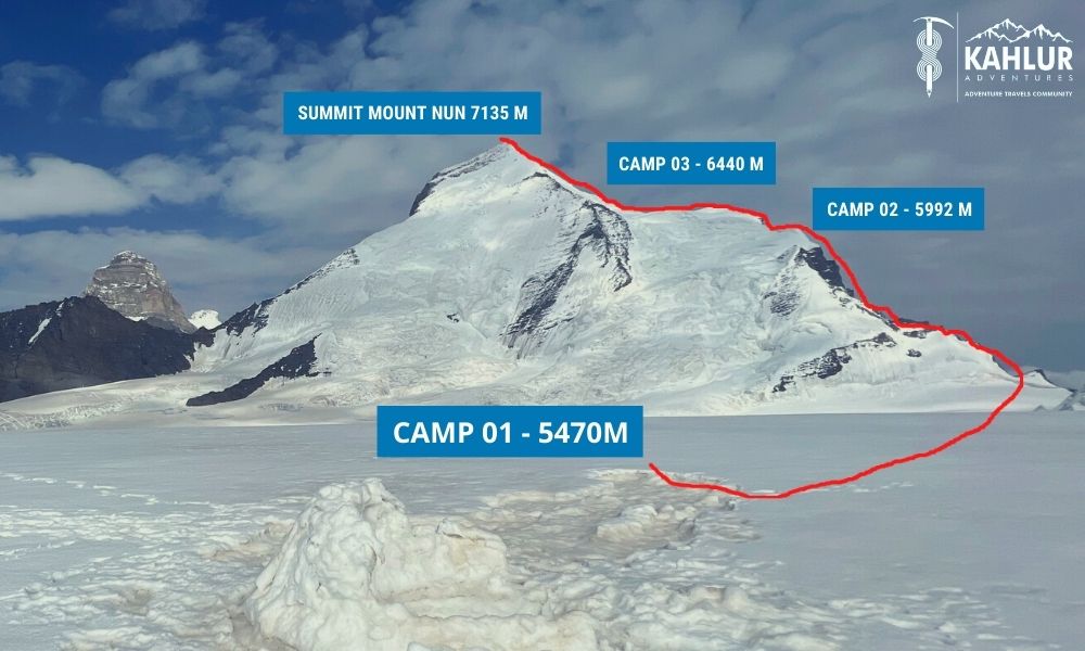 Summit Map Mount nun 7135 M - kahlur Adventures India 