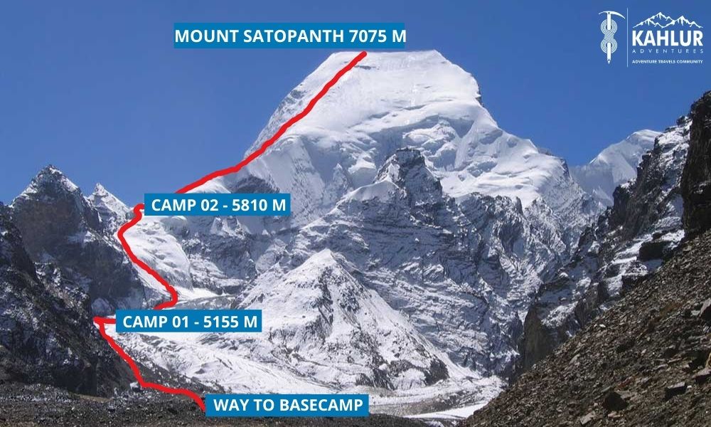 Mount Satopanth Map - Kahlur Adventures India 