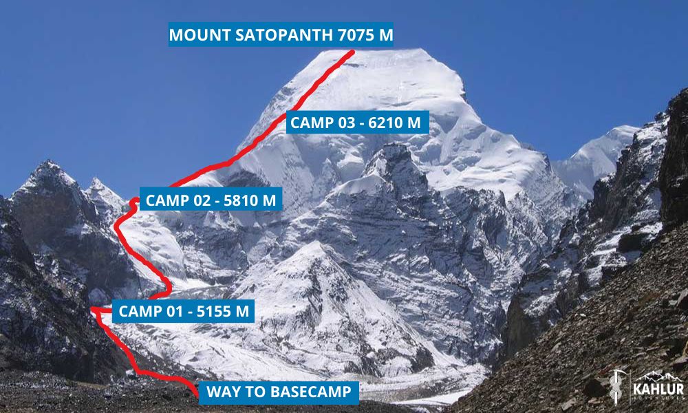 Mount Satopanth Kahlur Adventures India 