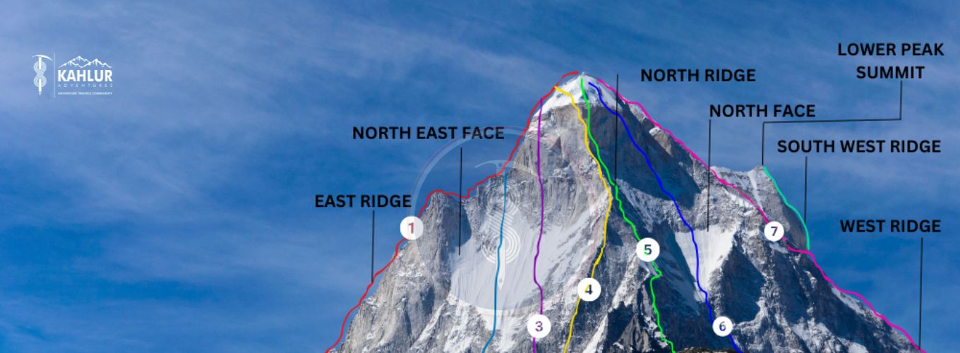 Mount Shivling Uttarakhand India climbing routes Kahlur Adventures