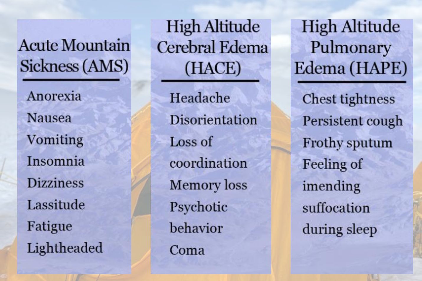 Types of Altitude Sickness - Kahlur Adventures India