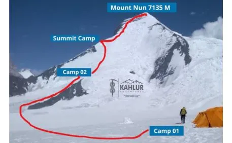 Mount Nun Climbing Route - Kahlur Adventures India Mount Nun Climbing Route - Kahlur Adventures India